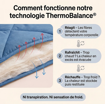 Couette Vorasell® 2 en 1 qui élimine le besoin de draps