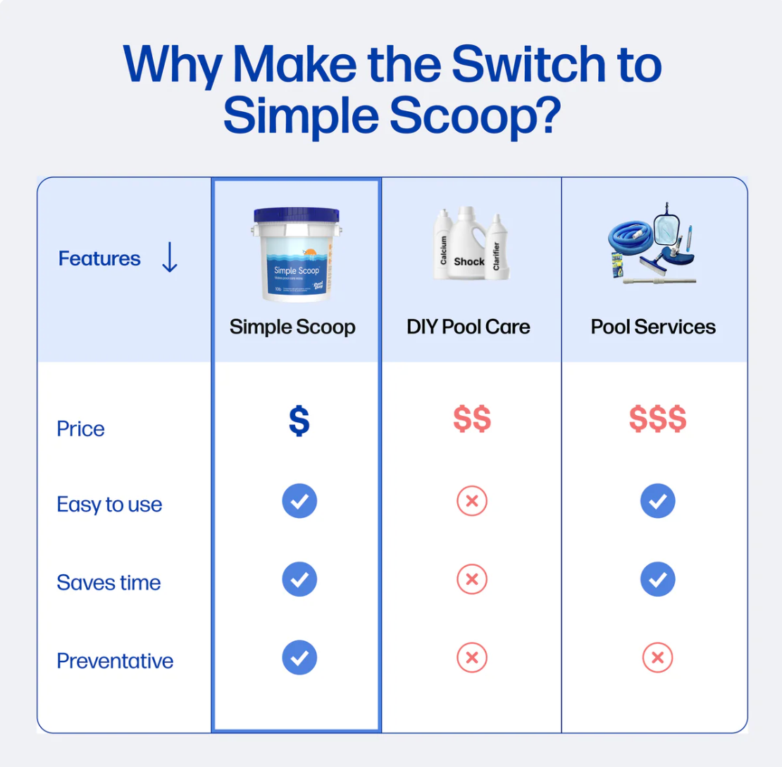 Simple Scoop