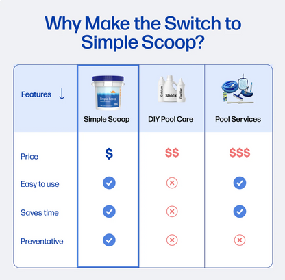 Simple Scoop
